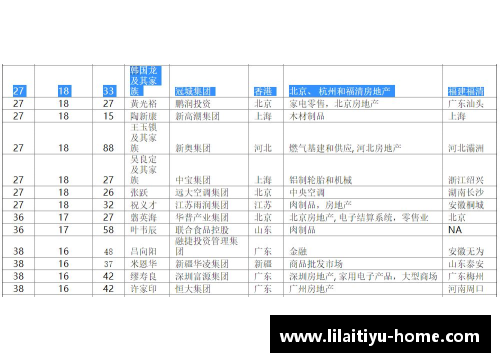 利来体育从精打细算到“有钱仁”，拜仁连续26年盈利的秘密何在_