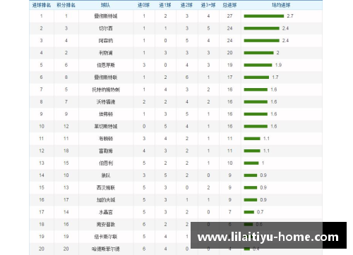 利来体育勒沃库森连胜攀升积分榜排名提升