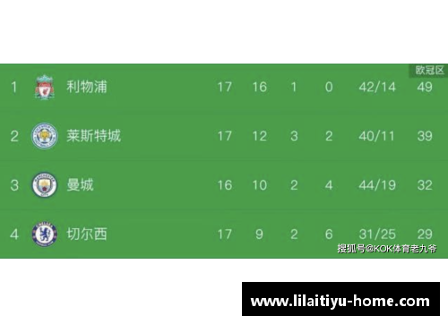 利来体育狼队主场惜败利物浦，积分榜略显欠佳 - 副本